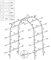 Rozenboog Flora 3 Rozenboog Flora – Bild 3